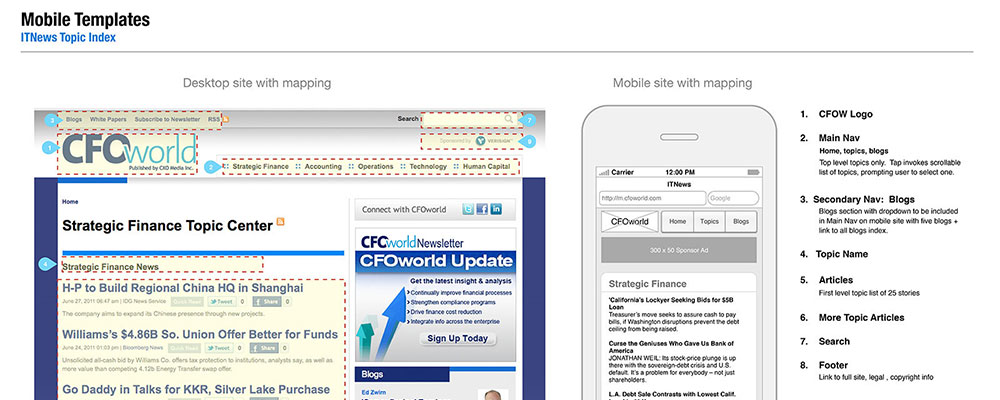 CFO World Mobile Wireframes