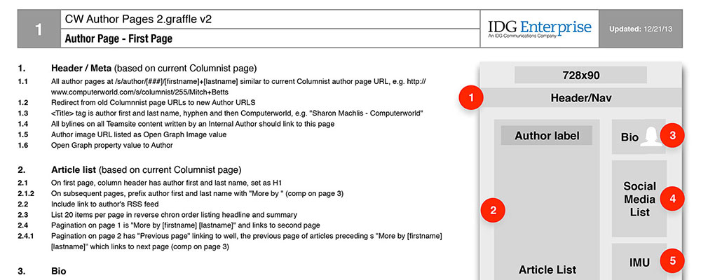 Computerworld Author Pages 1