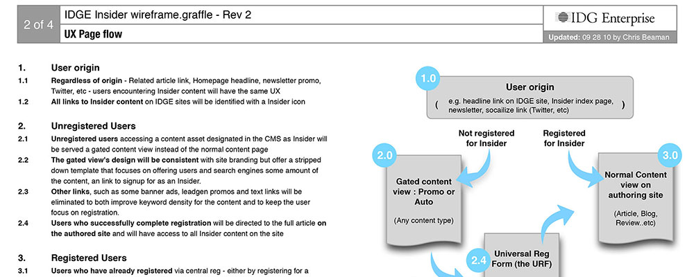 IDG Insider Interaction Flow 2
